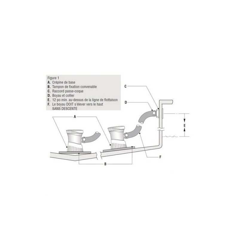 POMPE DE CALE ATTWOOD IMMERGÉE TSUNAMI 12V T800 – Image 7
