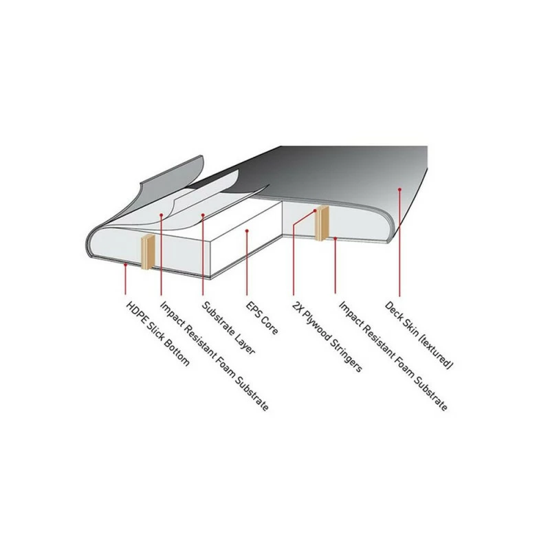 SURF OCEAN AND EARTH BRAINS EZI RIDER 8.0 – Image 6